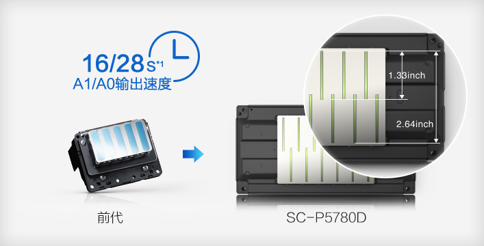 新一代愛普生微壓電打印頭 - Epson SC-T5780D產品功能